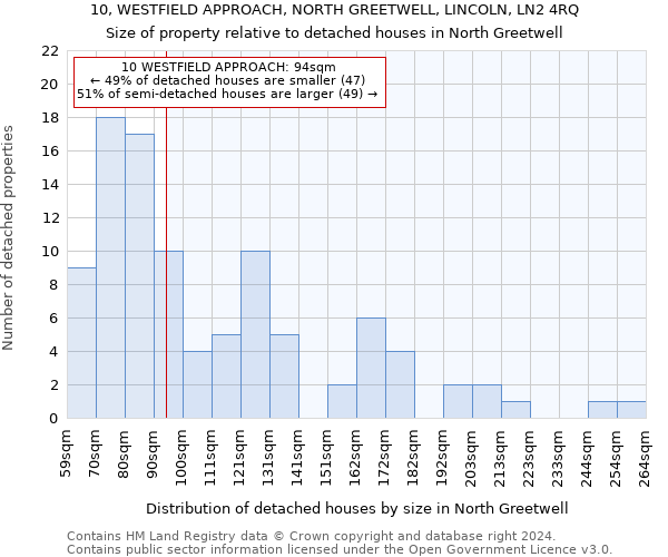 10, WESTFIELD APPROACH, NORTH GREETWELL, LINCOLN, LN2 4RQ: Size of property relative to detached houses in North Greetwell