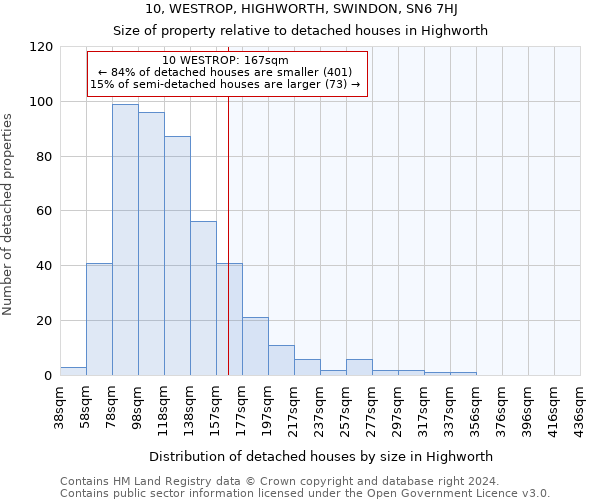 10, WESTROP, HIGHWORTH, SWINDON, SN6 7HJ: Size of property relative to detached houses in Highworth