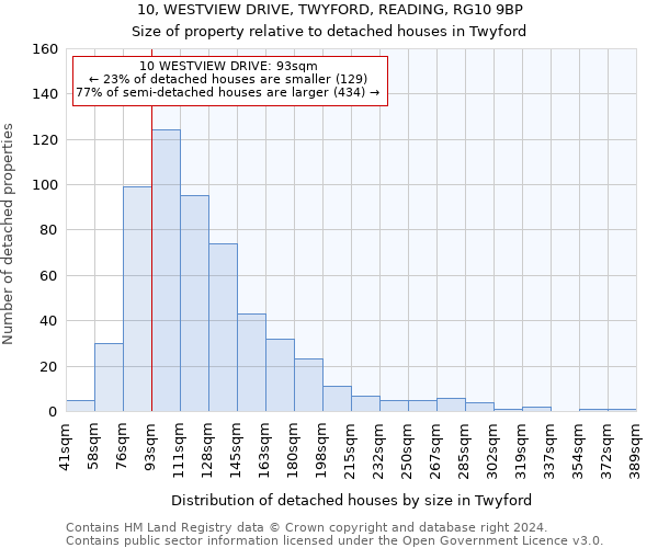 10, WESTVIEW DRIVE, TWYFORD, READING, RG10 9BP: Size of property relative to detached houses in Twyford