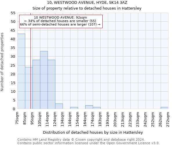 10, WESTWOOD AVENUE, HYDE, SK14 3AZ: Size of property relative to detached houses in Hattersley