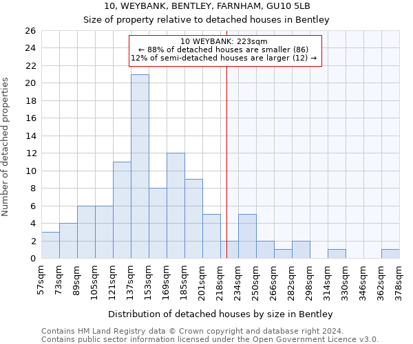 10, WEYBANK, BENTLEY, FARNHAM, GU10 5LB: Size of property relative to detached houses in Bentley