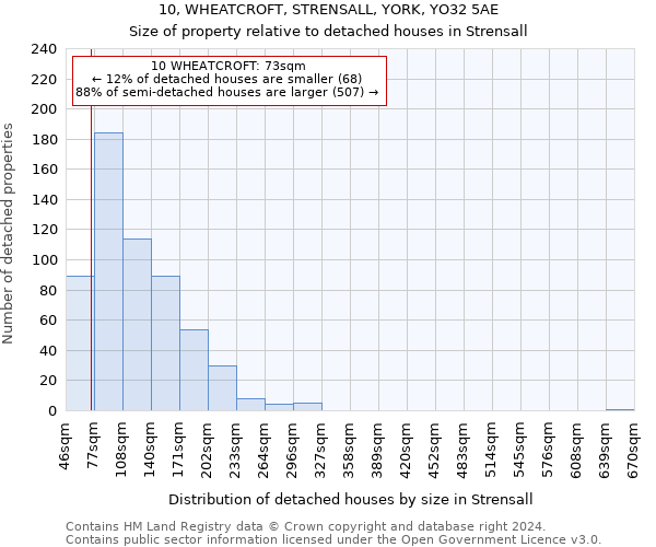 10, WHEATCROFT, STRENSALL, YORK, YO32 5AE: Size of property relative to detached houses in Strensall