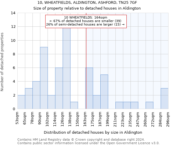 10, WHEATFIELDS, ALDINGTON, ASHFORD, TN25 7GF: Size of property relative to detached houses in Aldington