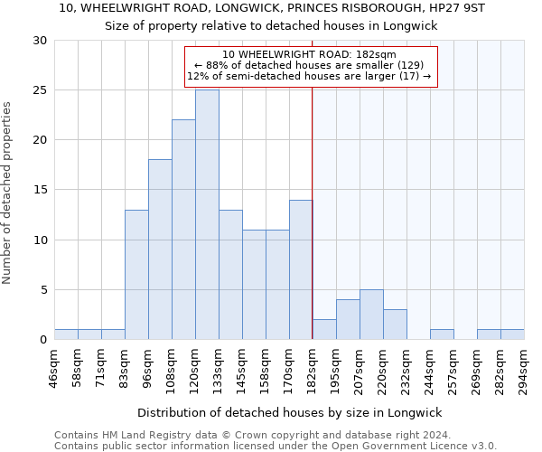 10, WHEELWRIGHT ROAD, LONGWICK, PRINCES RISBOROUGH, HP27 9ST: Size of property relative to detached houses in Longwick