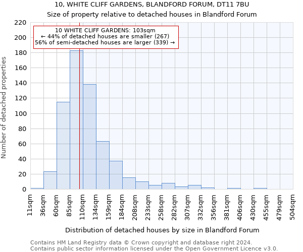 10, WHITE CLIFF GARDENS, BLANDFORD FORUM, DT11 7BU: Size of property relative to detached houses in Blandford Forum