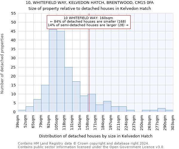 10, WHITEFIELD WAY, KELVEDON HATCH, BRENTWOOD, CM15 0FA: Size of property relative to detached houses in Kelvedon Hatch