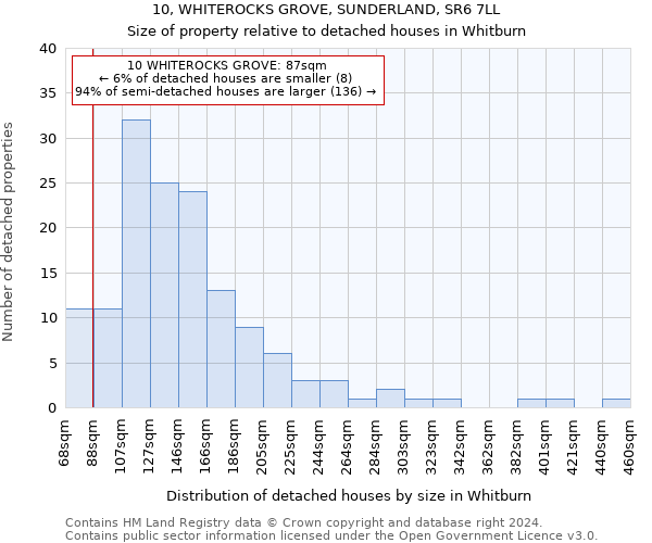 10, WHITEROCKS GROVE, SUNDERLAND, SR6 7LL: Size of property relative to detached houses in Whitburn