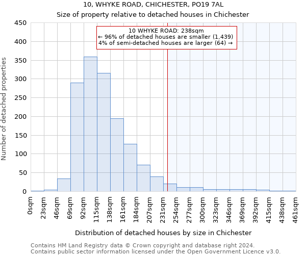 10, WHYKE ROAD, CHICHESTER, PO19 7AL: Size of property relative to detached houses in Chichester