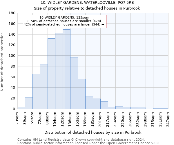 10, WIDLEY GARDENS, WATERLOOVILLE, PO7 5RB: Size of property relative to detached houses in Purbrook