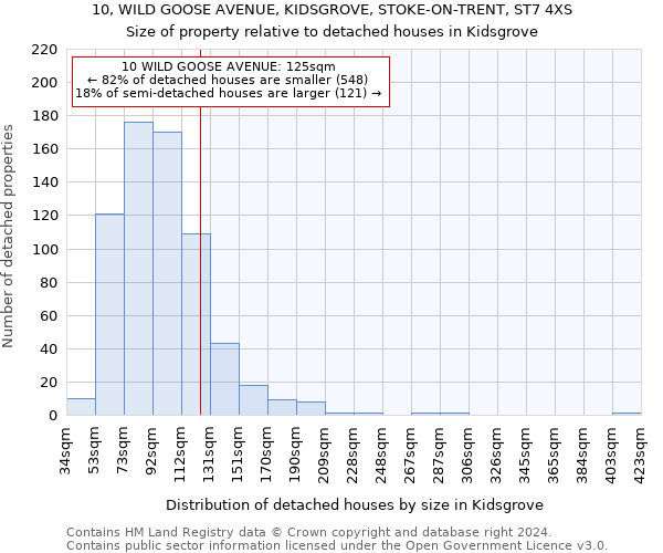 10, WILD GOOSE AVENUE, KIDSGROVE, STOKE-ON-TRENT, ST7 4XS: Size of property relative to detached houses in Kidsgrove