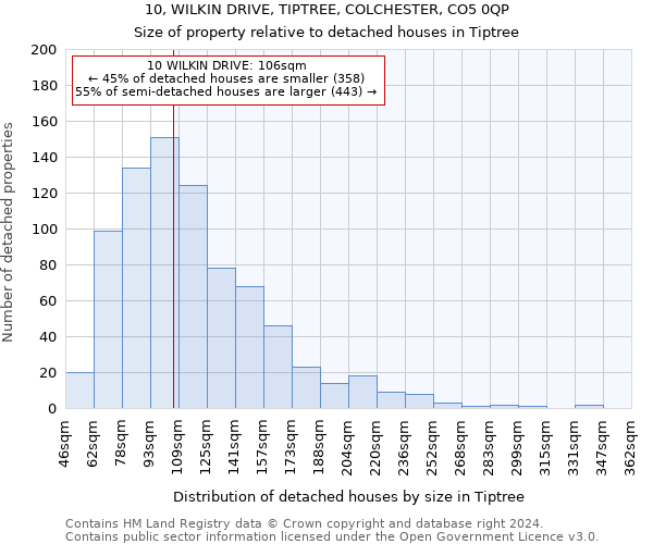 10, WILKIN DRIVE, TIPTREE, COLCHESTER, CO5 0QP: Size of property relative to detached houses in Tiptree