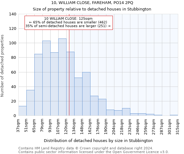 10, WILLIAM CLOSE, FAREHAM, PO14 2PQ: Size of property relative to detached houses in Stubbington