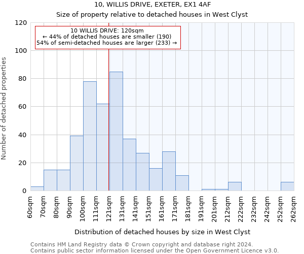 10, WILLIS DRIVE, EXETER, EX1 4AF: Size of property relative to detached houses in West Clyst