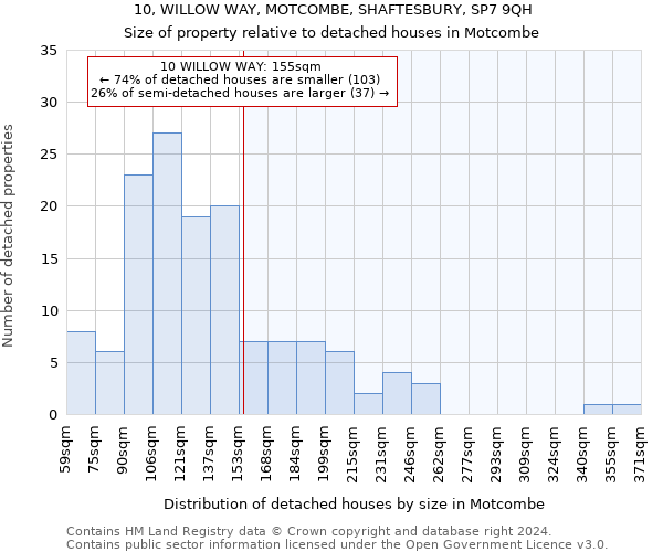 10, WILLOW WAY, MOTCOMBE, SHAFTESBURY, SP7 9QH: Size of property relative to detached houses in Motcombe