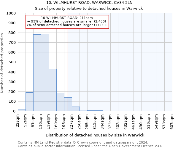 10, WILMHURST ROAD, WARWICK, CV34 5LN: Size of property relative to detached houses in Warwick