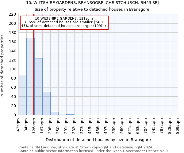 10, WILTSHIRE GARDENS, BRANSGORE, CHRISTCHURCH, BH23 8BJ: Size of property relative to detached houses in Bransgore