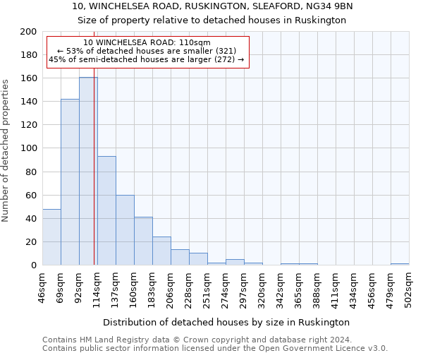 10, WINCHELSEA ROAD, RUSKINGTON, SLEAFORD, NG34 9BN: Size of property relative to detached houses in Ruskington