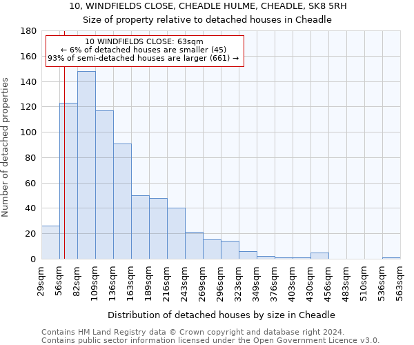 10, WINDFIELDS CLOSE, CHEADLE HULME, CHEADLE, SK8 5RH: Size of property relative to detached houses in Cheadle