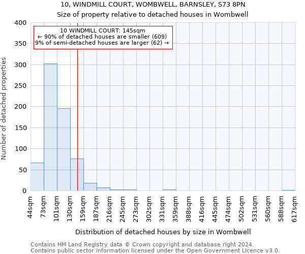 10, WINDMILL COURT, WOMBWELL, BARNSLEY, S73 8PN: Size of property relative to detached houses in Wombwell