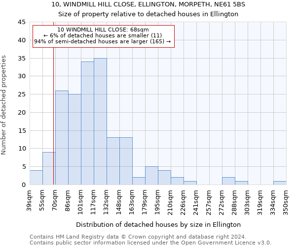 10, WINDMILL HILL CLOSE, ELLINGTON, MORPETH, NE61 5BS: Size of property relative to detached houses in Ellington