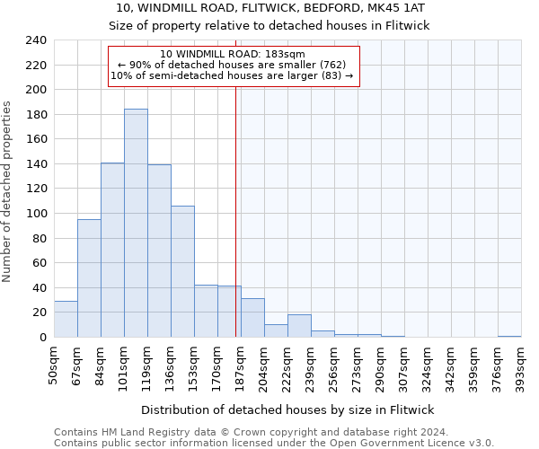 10, WINDMILL ROAD, FLITWICK, BEDFORD, MK45 1AT: Size of property relative to detached houses in Flitwick