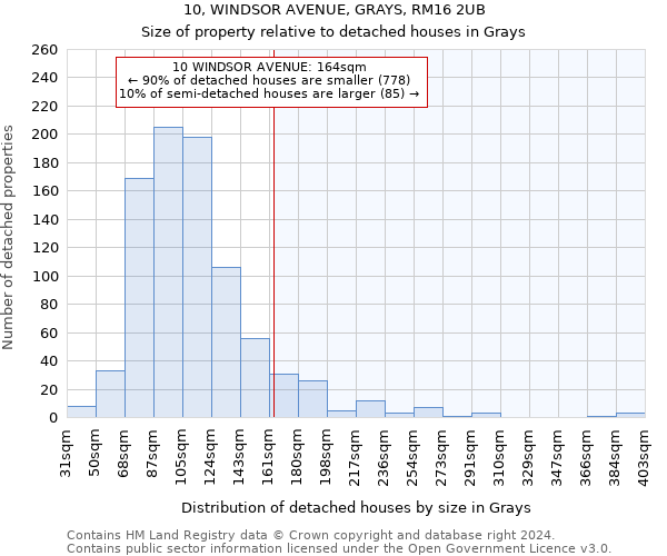 10, WINDSOR AVENUE, GRAYS, RM16 2UB: Size of property relative to detached houses in Grays