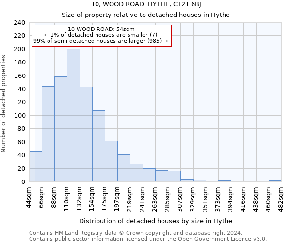 10, WOOD ROAD, HYTHE, CT21 6BJ: Size of property relative to detached houses in Hythe