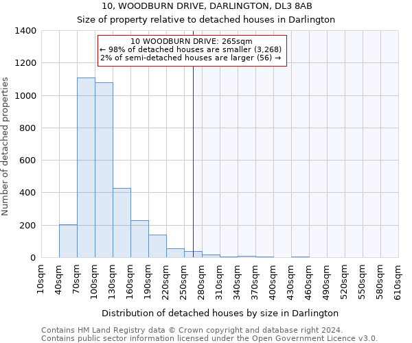 10, WOODBURN DRIVE, DARLINGTON, DL3 8AB: Size of property relative to detached houses in Darlington