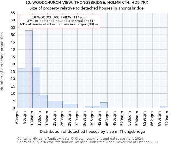 10, WOODCHURCH VIEW, THONGSBRIDGE, HOLMFIRTH, HD9 7RX: Size of property relative to detached houses in Thongsbridge