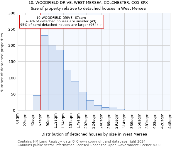 10, WOODFIELD DRIVE, WEST MERSEA, COLCHESTER, CO5 8PX: Size of property relative to detached houses in West Mersea