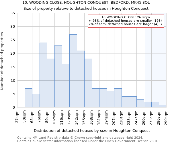 10, WOODING CLOSE, HOUGHTON CONQUEST, BEDFORD, MK45 3QL: Size of property relative to detached houses in Houghton Conquest