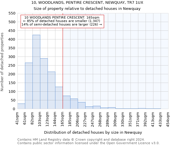 10, WOODLANDS, PENTIRE CRESCENT, NEWQUAY, TR7 1UX: Size of property relative to detached houses in Newquay