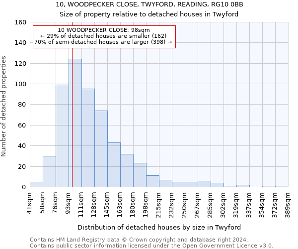 10, WOODPECKER CLOSE, TWYFORD, READING, RG10 0BB: Size of property relative to detached houses in Twyford