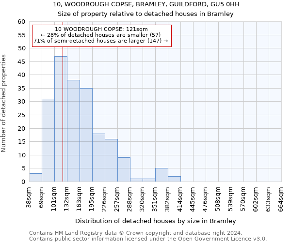 10, WOODROUGH COPSE, BRAMLEY, GUILDFORD, GU5 0HH: Size of property relative to detached houses in Bramley