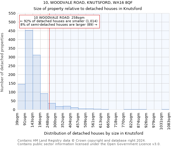 10, WOODVALE ROAD, KNUTSFORD, WA16 8QF: Size of property relative to detached houses in Knutsford