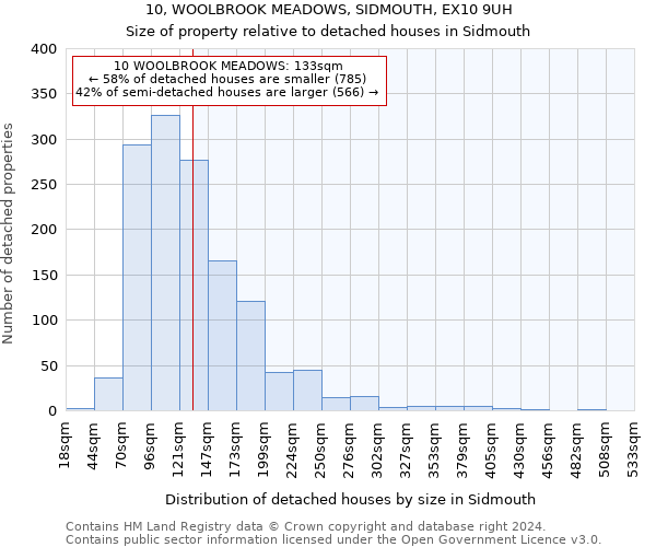 10, WOOLBROOK MEADOWS, SIDMOUTH, EX10 9UH: Size of property relative to detached houses in Sidmouth