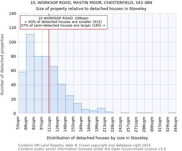 10, WORKSOP ROAD, MASTIN MOOR, CHESTERFIELD, S43 3BN: Size of property relative to detached houses in Staveley