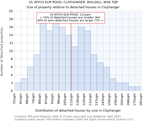 10, WYCH ELM ROAD, CLAYHANGER, WALSALL, WS8 7QP: Size of property relative to detached houses in Clayhanger