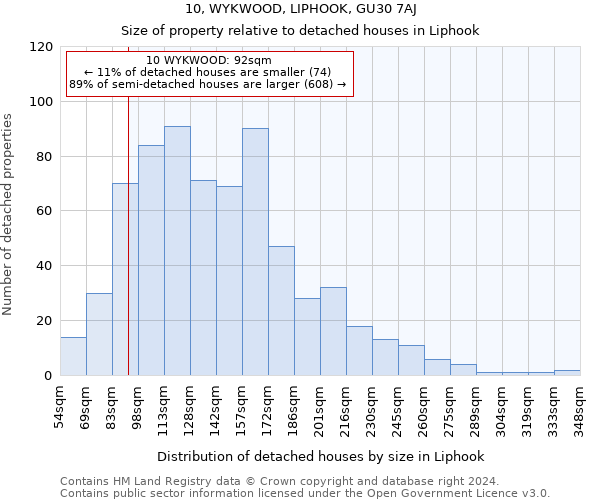 10, WYKWOOD, LIPHOOK, GU30 7AJ: Size of property relative to detached houses in Liphook