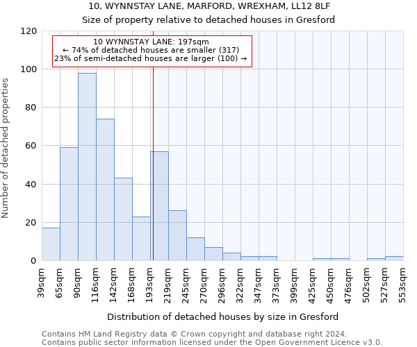 10, WYNNSTAY LANE, MARFORD, WREXHAM, LL12 8LF: Size of property relative to detached houses in Gresford