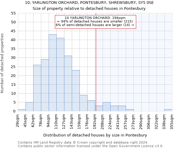 10, YARLINGTON ORCHARD, PONTESBURY, SHREWSBURY, SY5 0SE: Size of property relative to detached houses in Pontesbury