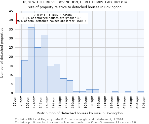 10, YEW TREE DRIVE, BOVINGDON, HEMEL HEMPSTEAD, HP3 0TA: Size of property relative to detached houses in Bovingdon