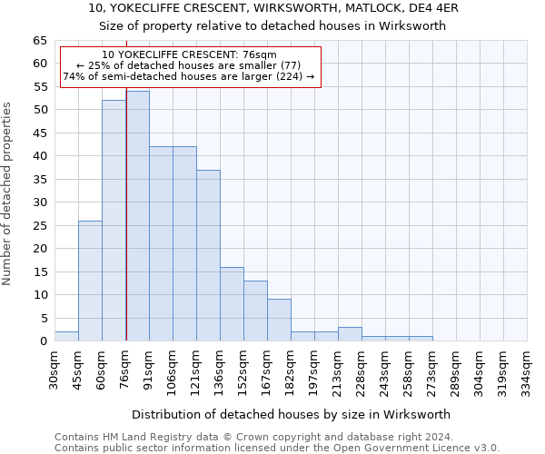 10, YOKECLIFFE CRESCENT, WIRKSWORTH, MATLOCK, DE4 4ER: Size of property relative to detached houses in Wirksworth