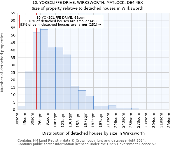 10, YOKECLIFFE DRIVE, WIRKSWORTH, MATLOCK, DE4 4EX: Size of property relative to detached houses in Wirksworth