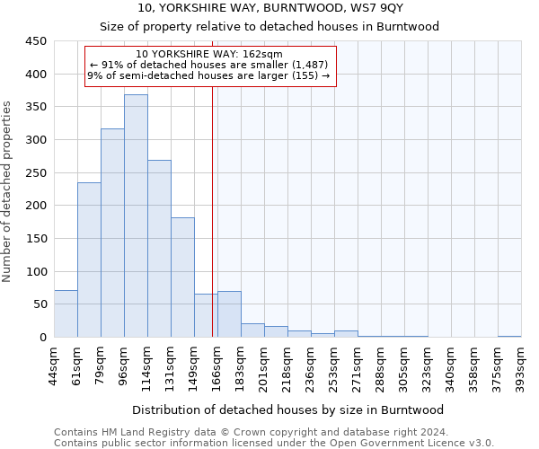 10, YORKSHIRE WAY, BURNTWOOD, WS7 9QY: Size of property relative to detached houses in Burntwood