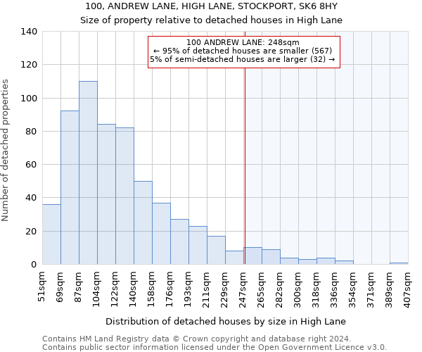 100, ANDREW LANE, HIGH LANE, STOCKPORT, SK6 8HY: Size of property relative to detached houses in High Lane