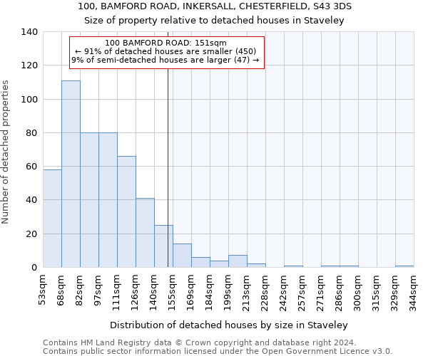 100, BAMFORD ROAD, INKERSALL, CHESTERFIELD, S43 3DS: Size of property relative to detached houses in Staveley