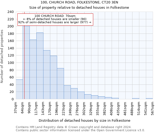 100, CHURCH ROAD, FOLKESTONE, CT20 3EN: Size of property relative to detached houses in Folkestone