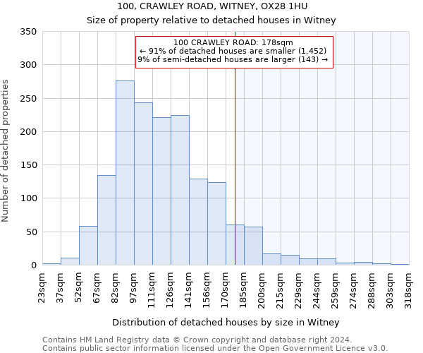 100, CRAWLEY ROAD, WITNEY, OX28 1HU: Size of property relative to detached houses in Witney