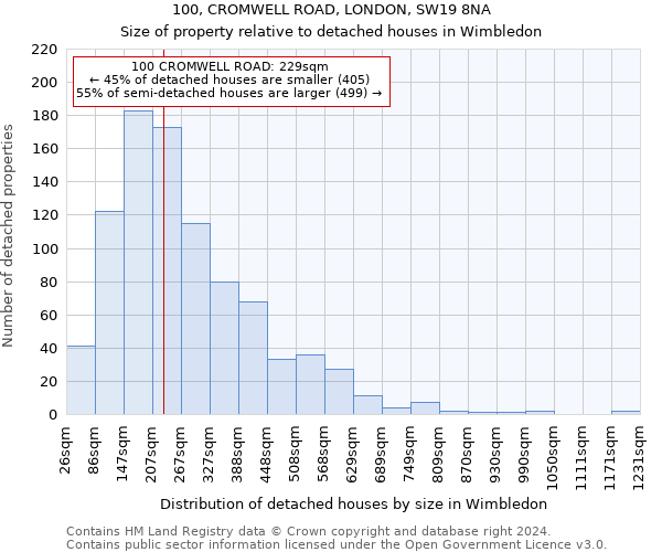 100, CROMWELL ROAD, LONDON, SW19 8NA: Size of property relative to detached houses in Wimbledon